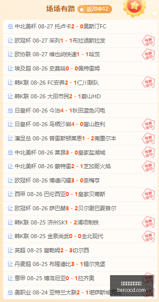 王者荣耀新,版本解析,玩家热议新,球队伤停,伤情公告,买球阵容分析,赛事动态